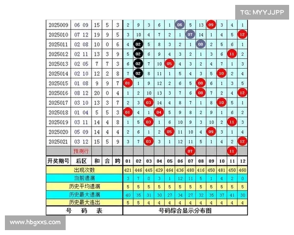 大乐透走势分析与预测方法解析 揭秘近期中奖规律与数字选择技巧 大乐透走势分析与预测方法解析 揭秘近期中奖规律与数字选择技巧